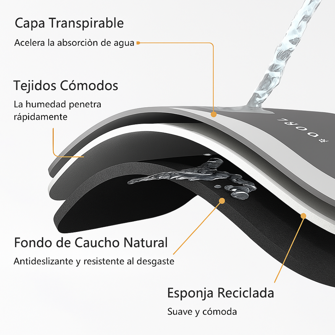 Alfombra De Baño Super Absorbente